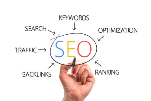 Posicionamiento SEO